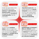 GloGrow — demonstratie 2